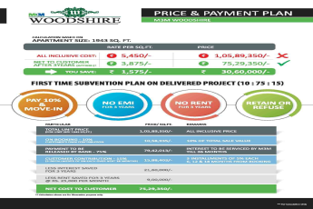 Pay 10% now and move-in now at M3M Woodshire in Gurgaon